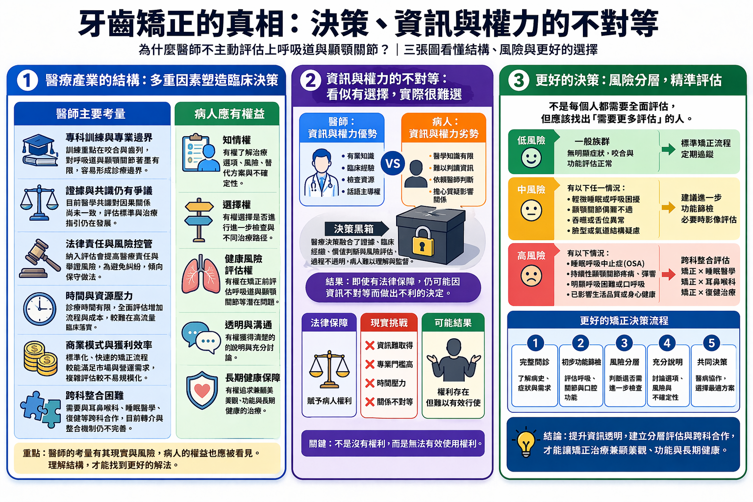 牙齒矯正的真相：決策、資訊與權力的不對等